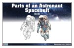 Astronaut Spacesuit Puzzle: Montessori STEM Learning with Nomenclature Cards - Image 4
